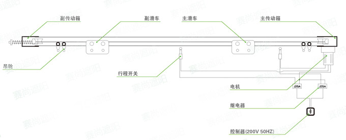 电动舞台幕结构
