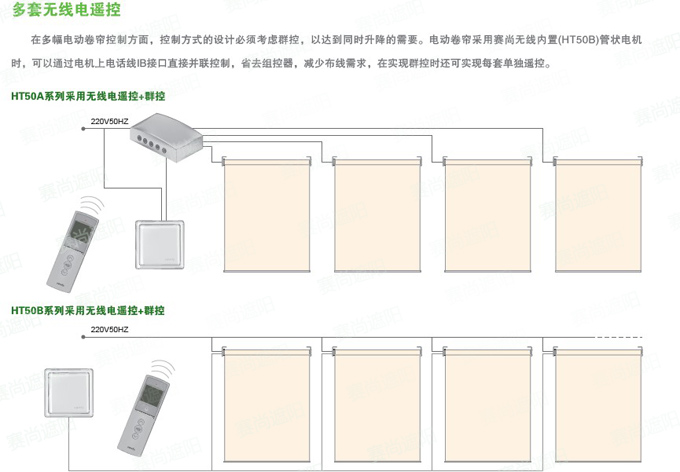 多套遥控控制示意图