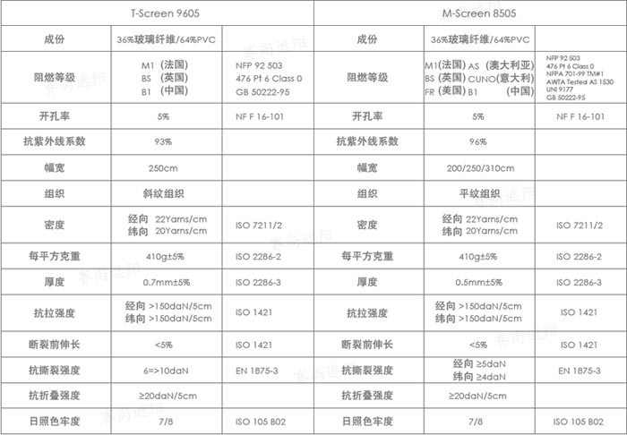 阳光面料