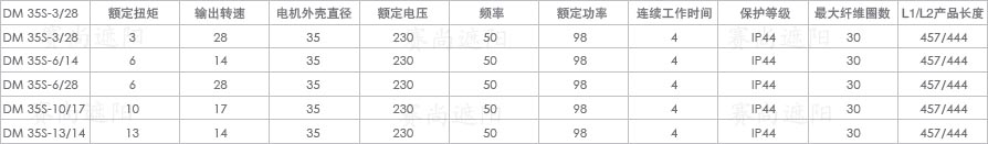 DM-35S管状电机参数表