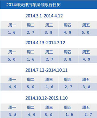 汽车尾号限行日历