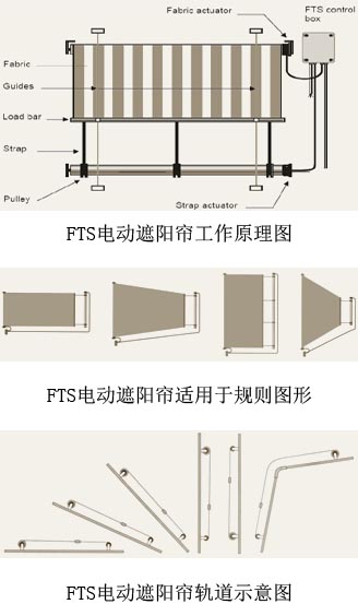 FTS电动遮阳帘工作原理图