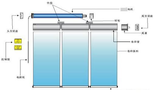 正确安装电动遮阳帘的方法