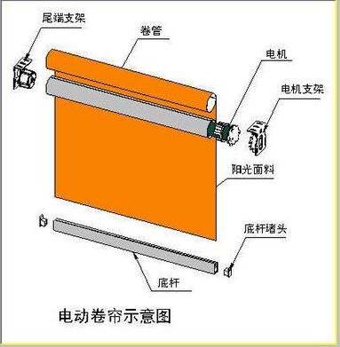 正确安装电动遮阳帘的方法
