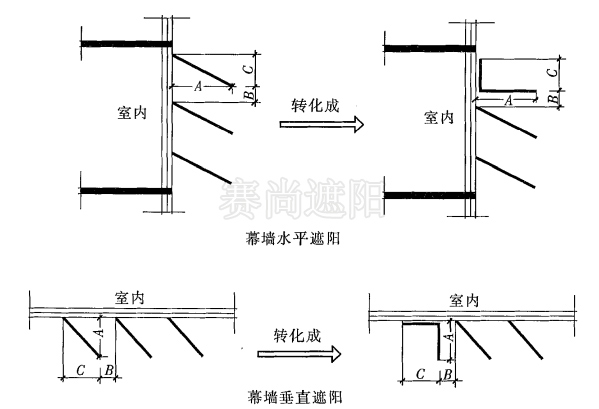 图4，幕墙遮阳计算示意