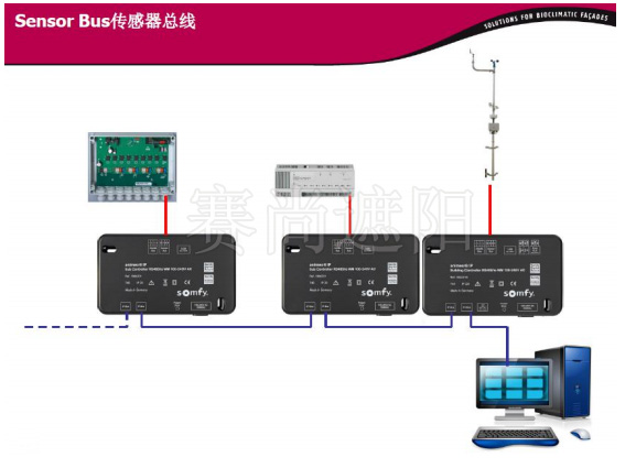 Sensor Bus传感器总线