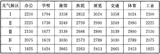 表1 各类建筑全部利用天然光时数t