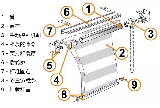 全面的斑马帘窗饰遮阳结构、安装和效果图