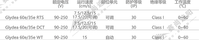 电动开合帘电机选择    仅供参考