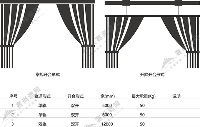 电动开合帘应用尺寸