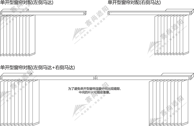 电动垂直帘开启方向