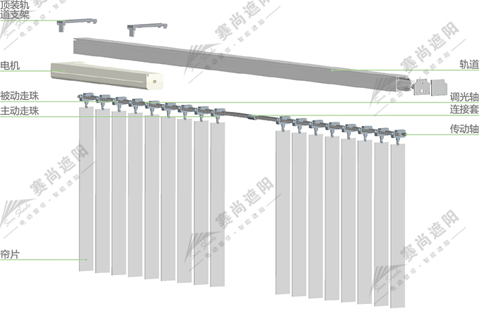 电动垂直帘产品结构图