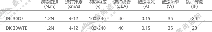 电动垂直帘电机选择