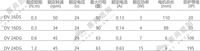 电动中空铝百叶帘电机选择  仅供参考