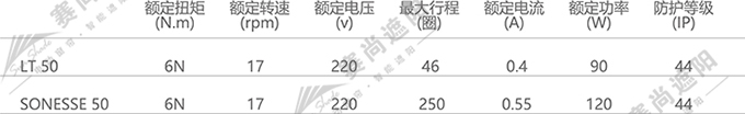 电动卷帘电机选择