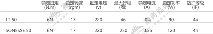 户外卷帘电机选择    仅供参考