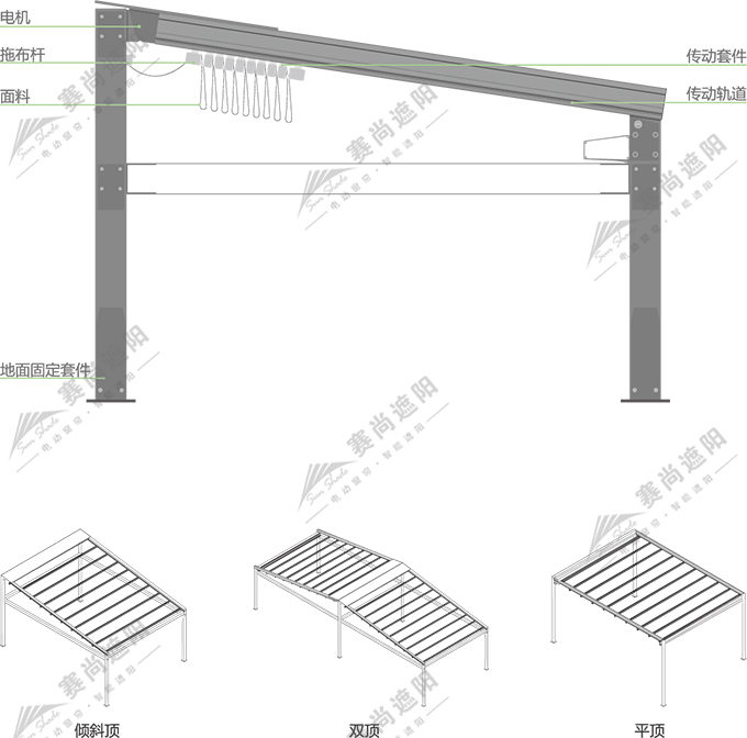 室外电动轨道天篷产品结构图