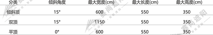 电动防水雨棚应用尺寸