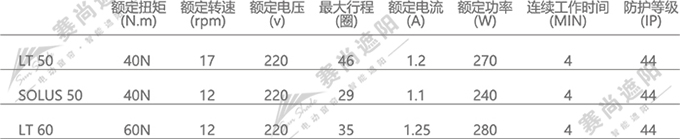 室外电动轨道天蓬电机选择    仅供参考