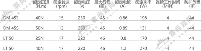 FSS电动天棚帘电机选择仅供参考