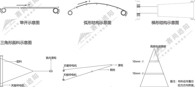 FTS电动天棚帘示意图