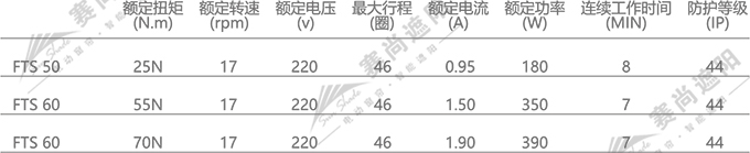 FTS电动天棚帘电机选择    仅供参考