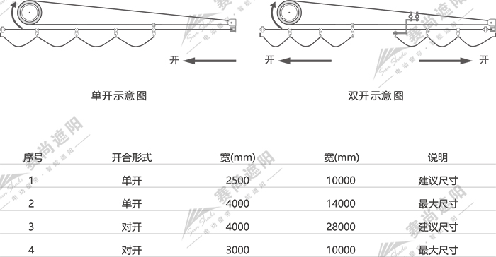 电动天棚帘应用尺寸