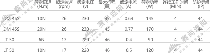 电动天棚帘电机选择