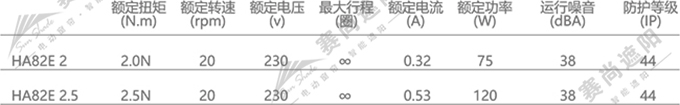 PTS天棚帘电机