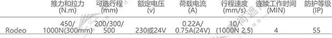 梭形百叶推杆电机参数