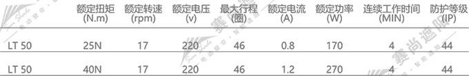 梭形百叶管状电机参数