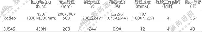 平板百叶推杆电机参数