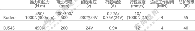 单面板百叶推杆电机参数