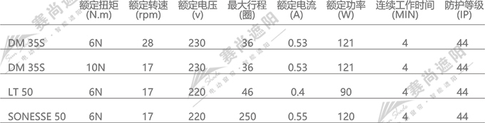 电机选择仅供参考