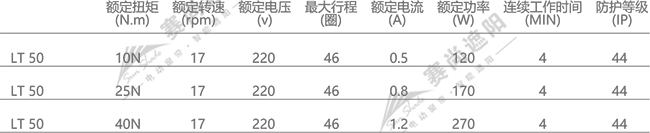 欧式百叶管状电机参数