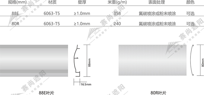 欧式百叶技术参数