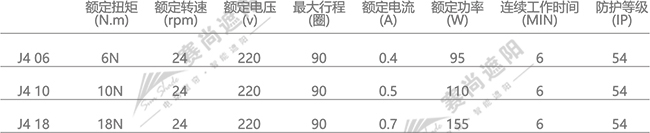 电动铝百叶电机选择  仅供参考