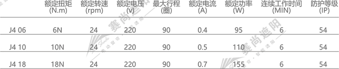 户外电动百叶帘电机选择  仅供参考