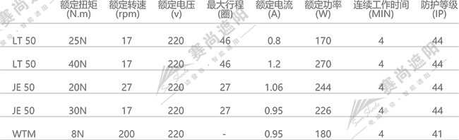 电动舞台幕电机选择  仅供参考