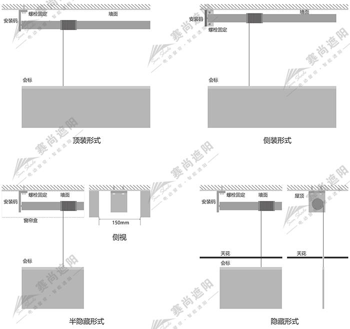 电动升降横幅安装方式