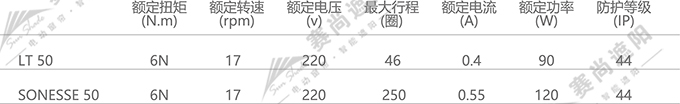 电动香格里拉帘电机选择  仅供参考