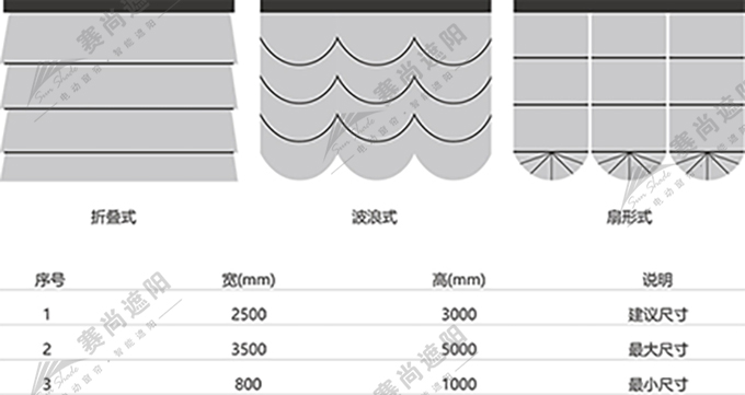 电动罗马帘应用尺寸