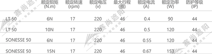 电动罗马帘电机选择  仅供参考