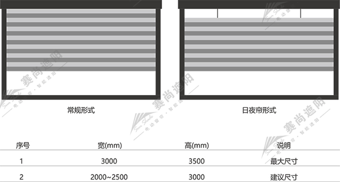 电动蜂巢帘应用尺寸