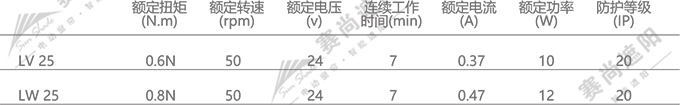 电动蜂巢帘电机选择  仅供参考