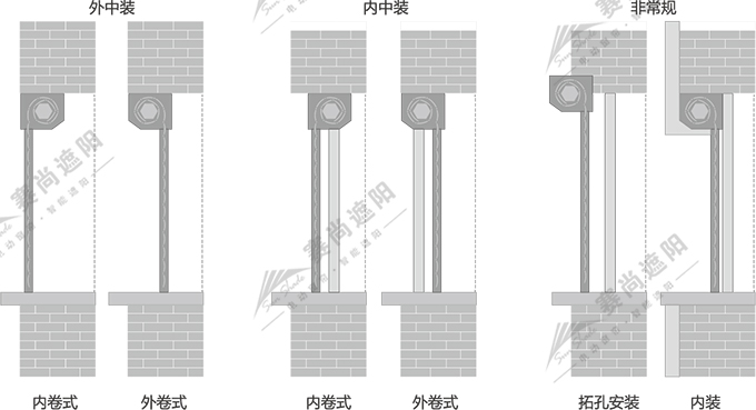 欧式卷帘窗安装方式