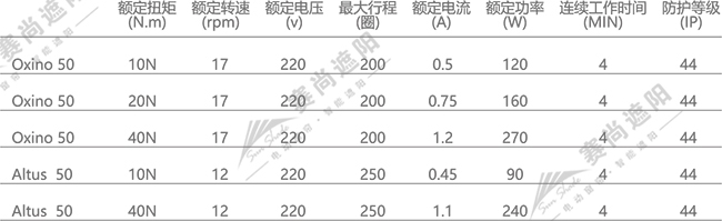 欧式卷帘窗电机选择  仅供参考