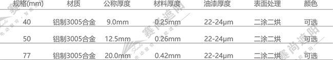 欧式卷帘窗技术参数