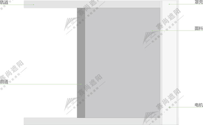 电动天幕产品结构图