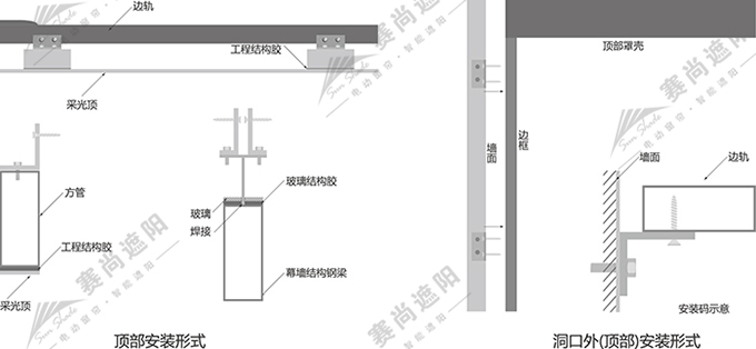 拉链式电动天幕产品安装方式